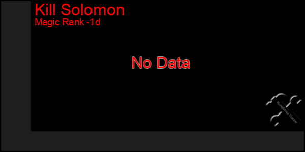 Last 24 Hours Graph of Kill Solomon