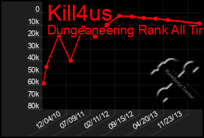 Total Graph of Kill4us