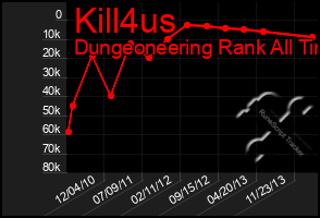 Total Graph of Kill4us