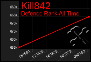 Total Graph of Kill842