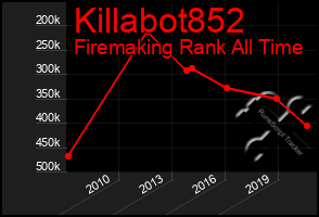 Total Graph of Killabot852