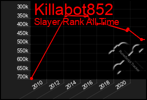 Total Graph of Killabot852