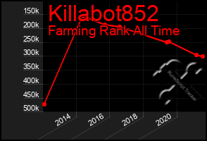 Total Graph of Killabot852