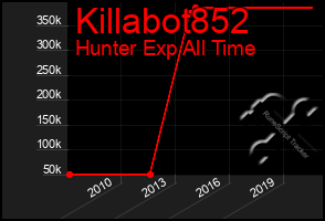 Total Graph of Killabot852