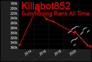 Total Graph of Killabot852