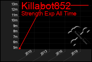 Total Graph of Killabot852