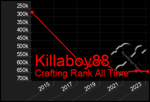 Total Graph of Killaboy88