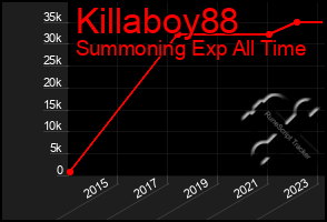 Total Graph of Killaboy88