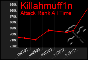 Total Graph of Killahmuff1n