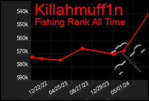 Total Graph of Killahmuff1n