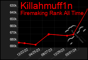 Total Graph of Killahmuff1n