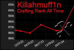 Total Graph of Killahmuff1n