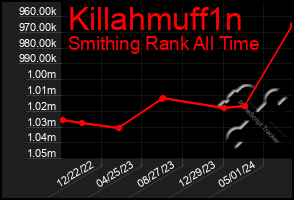 Total Graph of Killahmuff1n