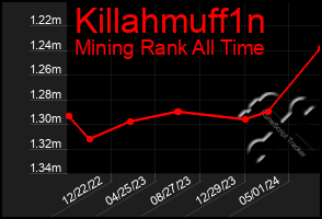 Total Graph of Killahmuff1n