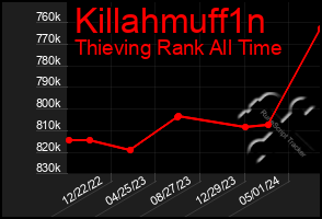 Total Graph of Killahmuff1n