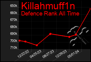 Total Graph of Killahmuff1n