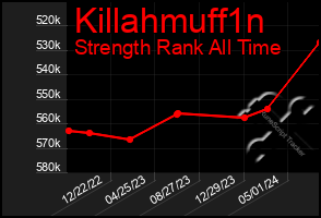 Total Graph of Killahmuff1n