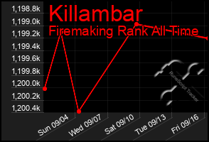 Total Graph of Killambar