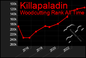Total Graph of Killapaladin
