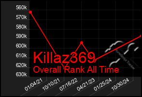 Total Graph of Killaz369