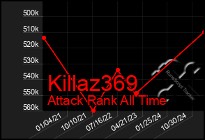 Total Graph of Killaz369