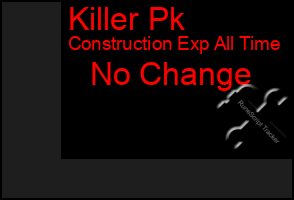 Total Graph of Killer Pk