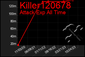 Total Graph of Killer120678