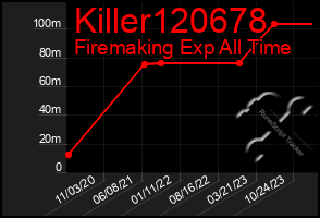 Total Graph of Killer120678
