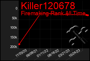 Total Graph of Killer120678