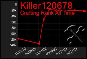 Total Graph of Killer120678