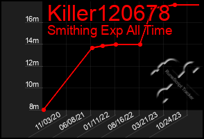 Total Graph of Killer120678