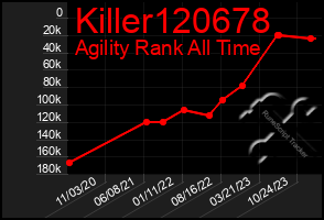 Total Graph of Killer120678