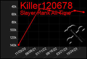 Total Graph of Killer120678