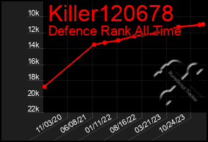 Total Graph of Killer120678