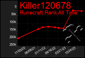 Total Graph of Killer120678