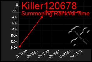 Total Graph of Killer120678