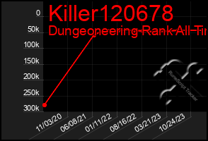Total Graph of Killer120678