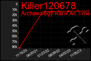 Total Graph of Killer120678