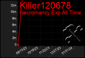 Total Graph of Killer120678