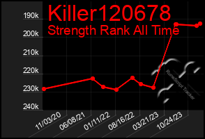 Total Graph of Killer120678