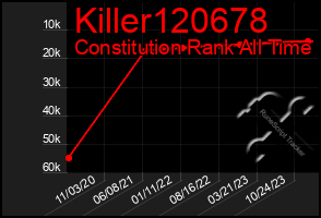 Total Graph of Killer120678