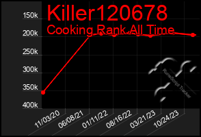 Total Graph of Killer120678