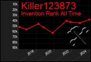 Total Graph of Killer123873