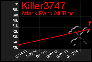 Total Graph of Killer3747