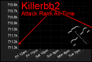 Total Graph of Killerbb2