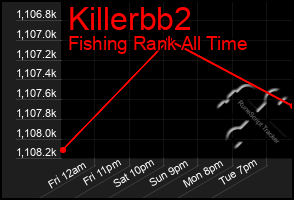 Total Graph of Killerbb2