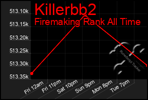 Total Graph of Killerbb2