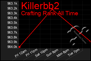 Total Graph of Killerbb2