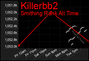 Total Graph of Killerbb2