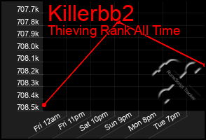 Total Graph of Killerbb2